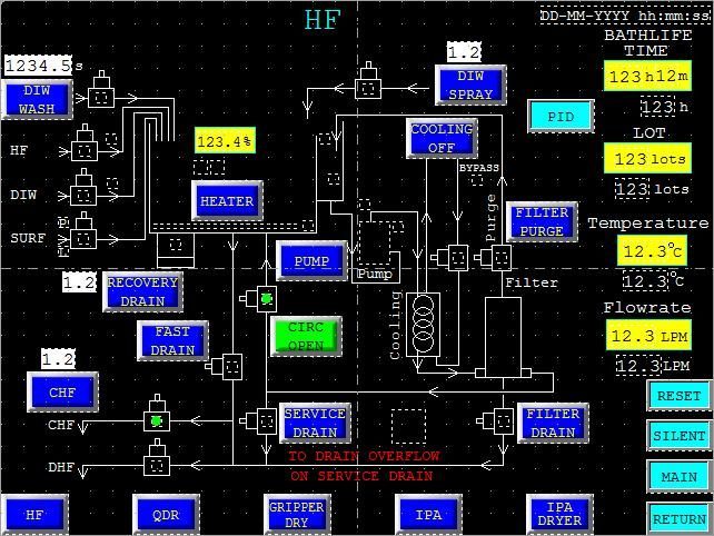 RISE HF process operator screen