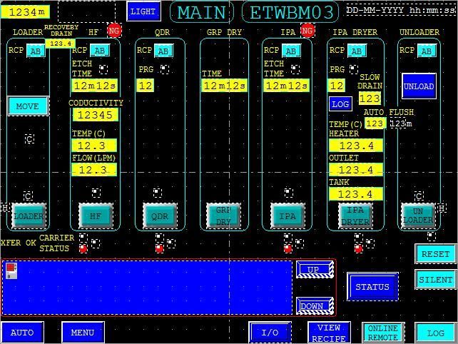 RISE wet bench main operator screen