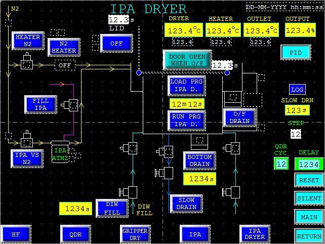 RISE Marangoni dryer operator screen